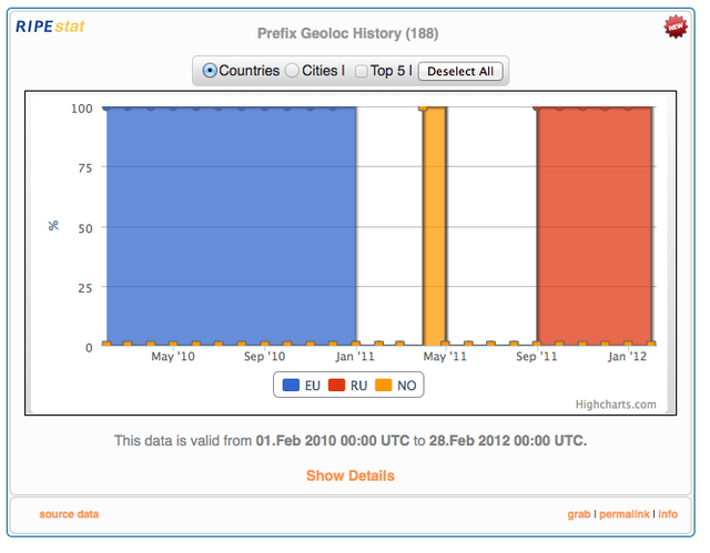 RIPEstat Geolocation History: A resource which has moved