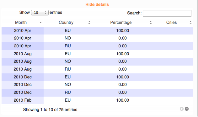 RIPEstat Geolocation History: Show details - zero percent