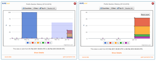 RIPEstat Geolocation History: Zooming in
