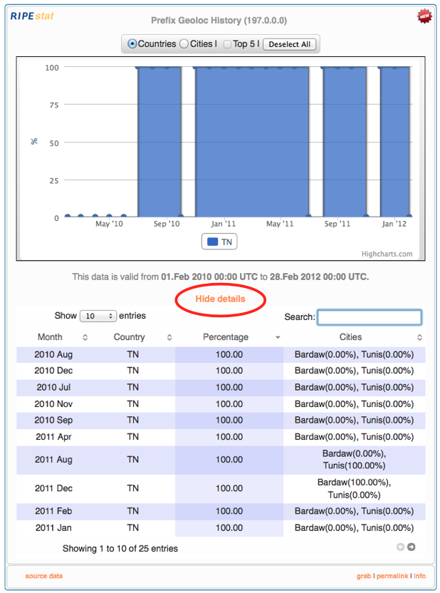 RIPEstat Geolocation History: Expanded table (entire widget, 'Hide details' highlighted)