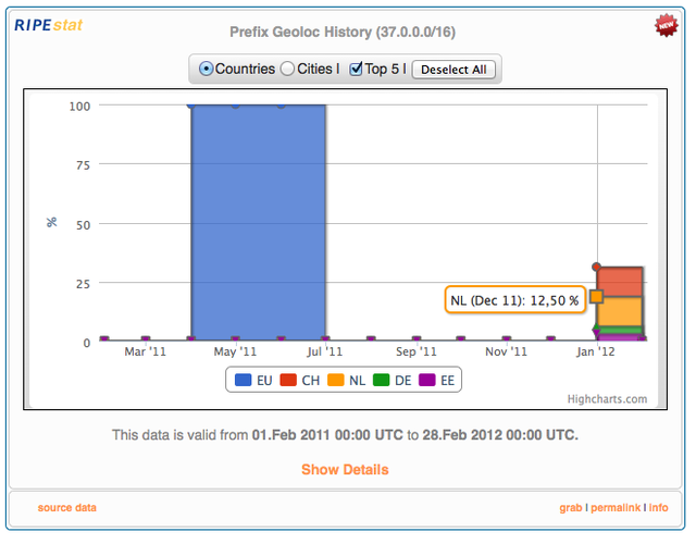 RIPEstat Geolocation History: mouseover detail