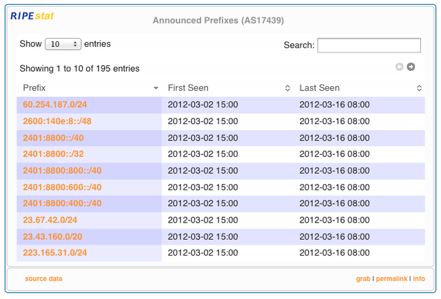 RIPEstat Announced Prefixes