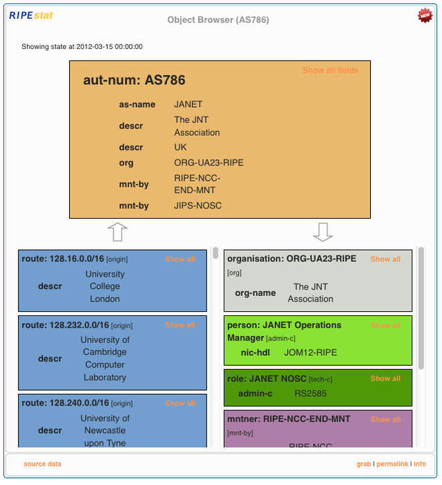 RIPEstat Object Browser (preview)