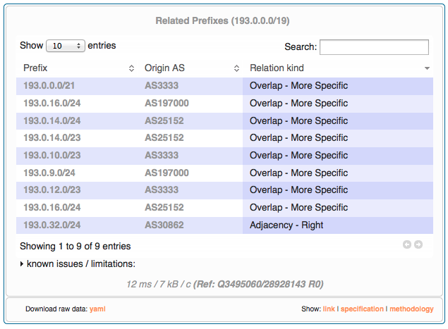 RIPEstat Related Prefixes view