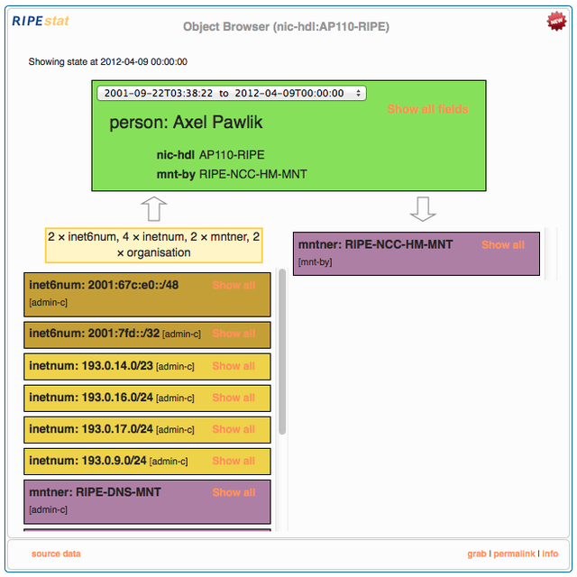 RIPEstat Object Browser widget - member unexpanded person