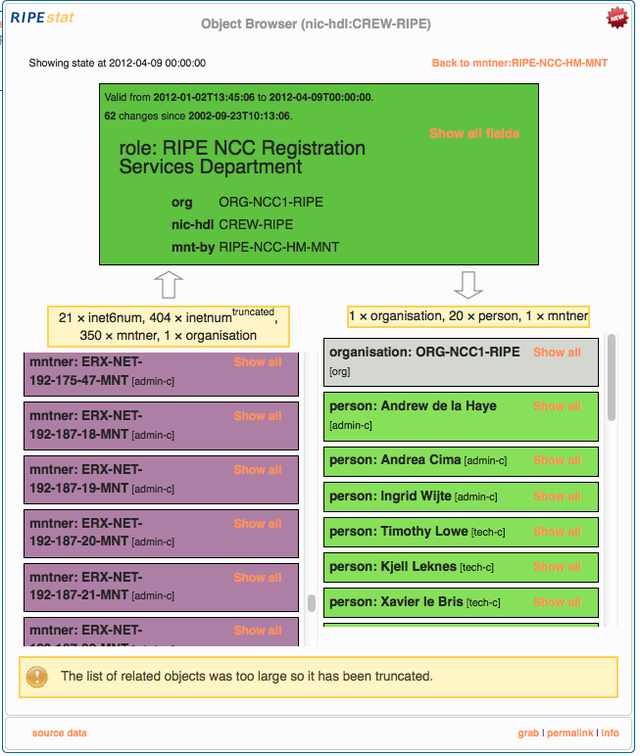 RIPEstat Object Browser widget - truncated relationship list