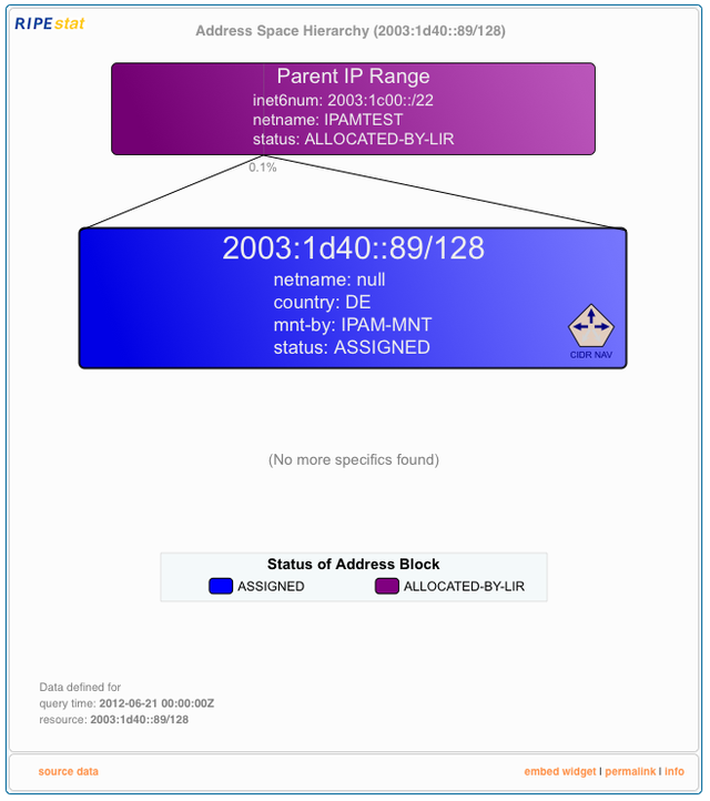 RIPEstat Address Space Hierarchy widget - very specific