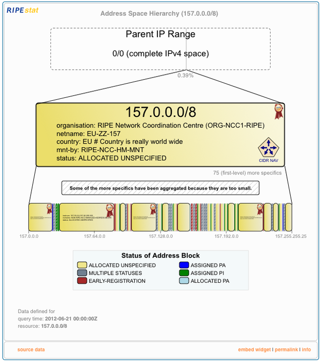 RIPEstat Address Space Hierarchy widget - very mixed block