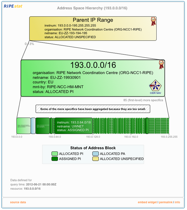 RIPEstat Address Space Hierarchy widget - CIDR left