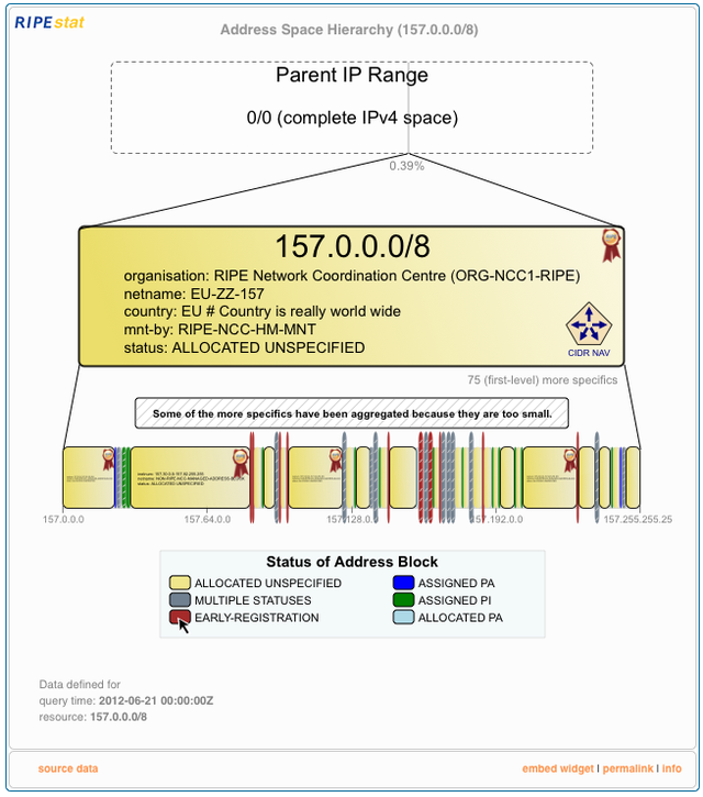 RIPEstat Address Space Hierarchy widget - legend highlighted