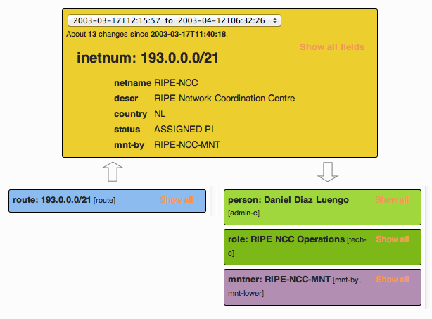 Object Browser Result With History and Related Objects