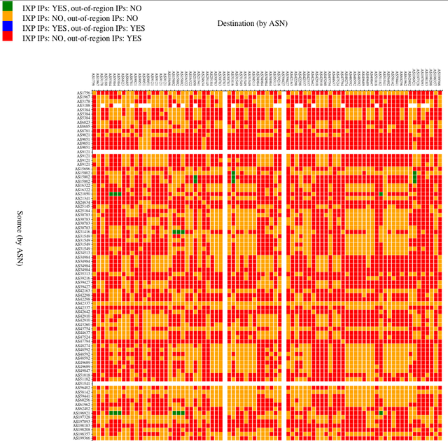 ixpcountry matrix for MENOG