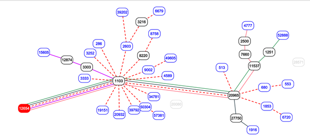 NREN /25 propagation