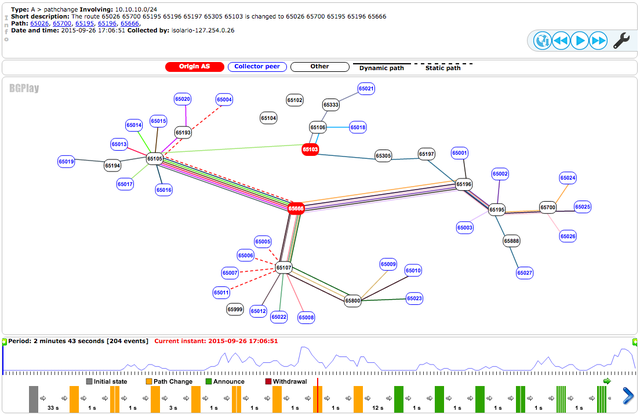 Figure 1: Main view of BGPlay