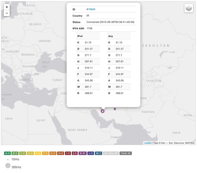 iran rtt example