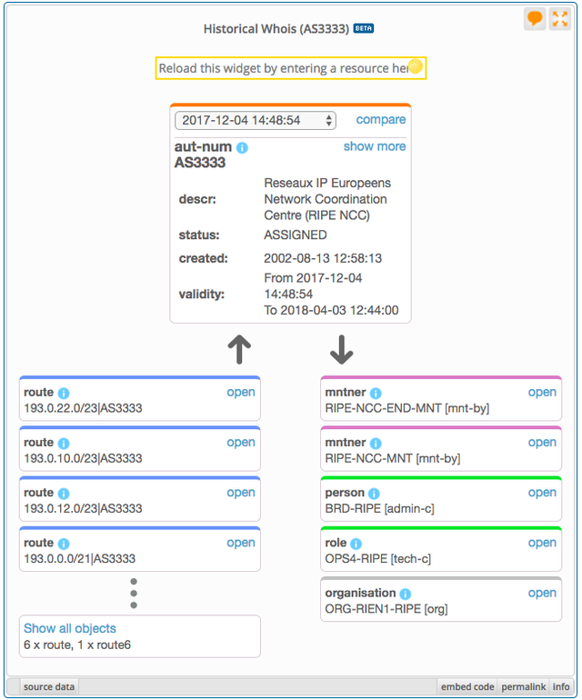 AS3333 in the Historical Whois widget