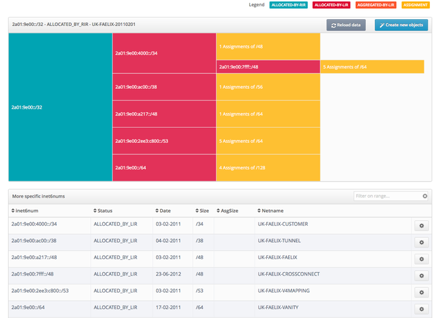 IPv6 Analyser Main Overview