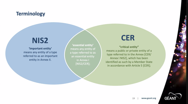 NIS2 and CER