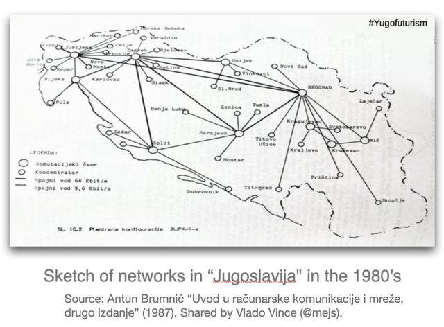 yugo_networks