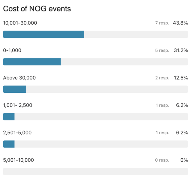 nog_event_costs