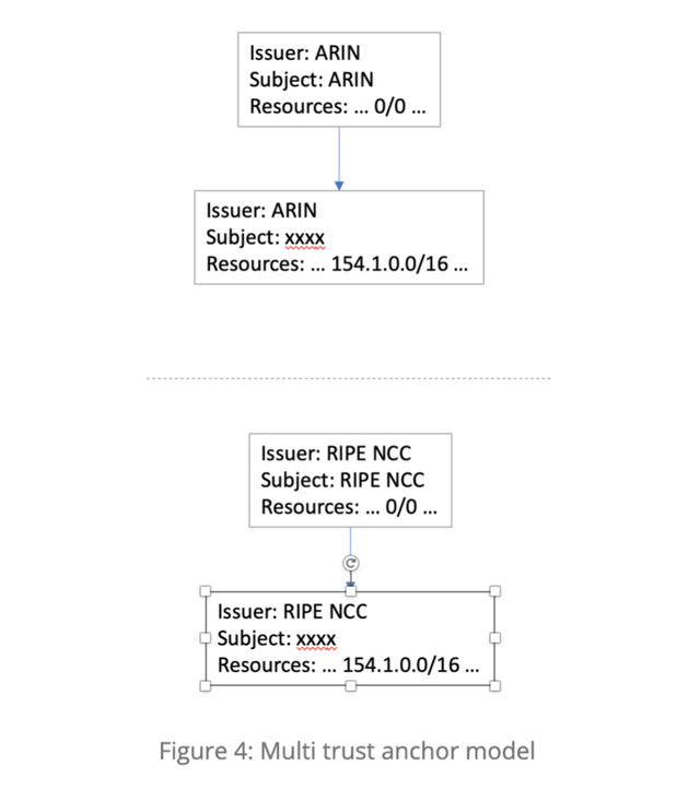 multi_trust_anchor (caption fig 4)