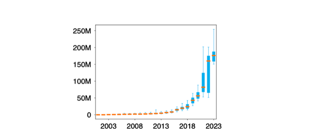 update_growth_RIS_routeviews