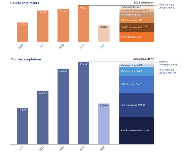 academy 2023 breakdowns