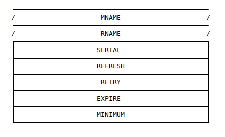 packet