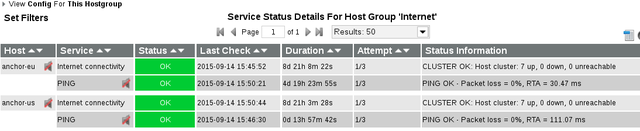 check_cluster on anchors