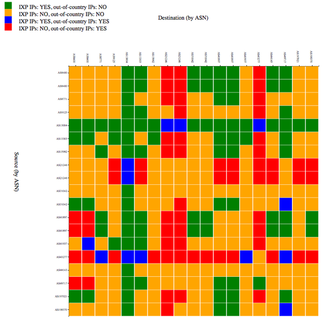 Serbia Matrix