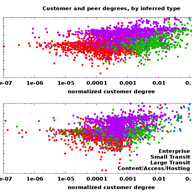 IPv6 Deployment: Trends and Tidbits of 4,800 Dual-stack ASes