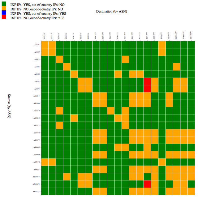 Slovenia Matrix