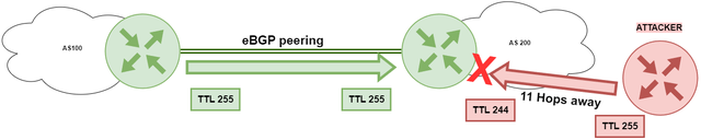 TTL_Security