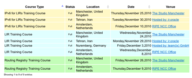 New LIR Portal Training Courses Sorted by Type