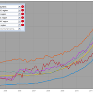 Networks with IPv6 - One Year Later