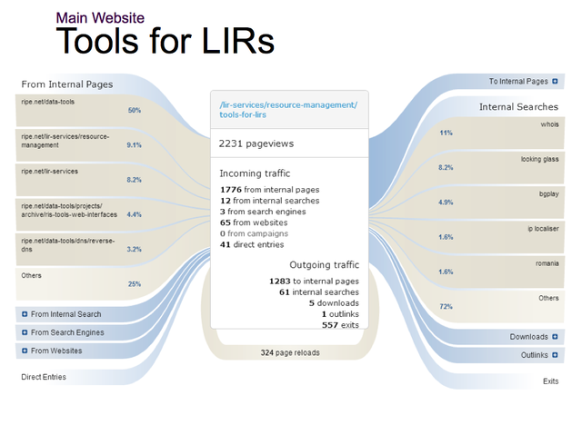 Web Analytics