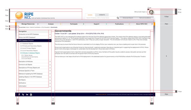 website schematics