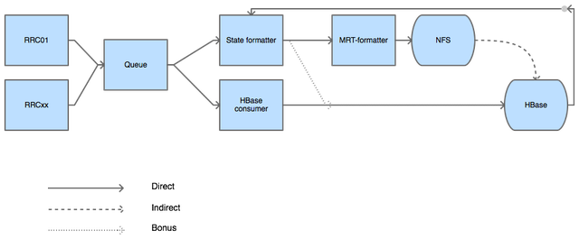 High-level overview of modular prototype design.