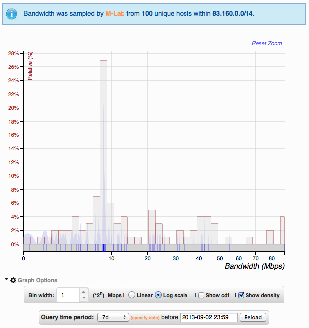 ISP Bandwidth