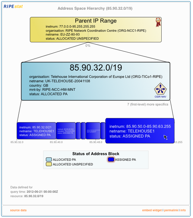 RIPEstat Address Space Hierarchy widget - element zoom