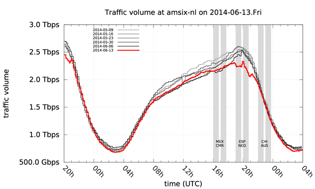 amsix-nl-2014-06-13