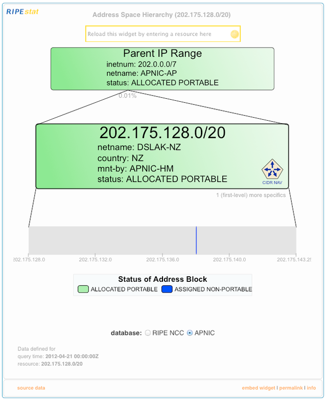 RIPEstat Address Space Hierarchy - APNIC view of APNIC data