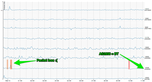 FreeAgent RIPE Atlas UK probes