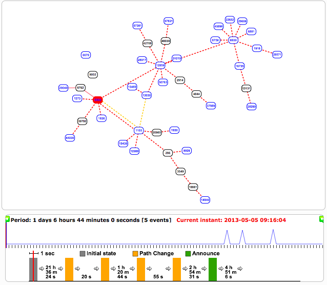 IPv6 Connectivity