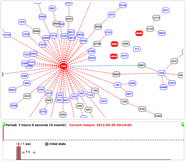 Multi-Origin Prefix