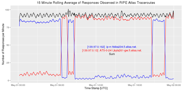 both-elisa-1