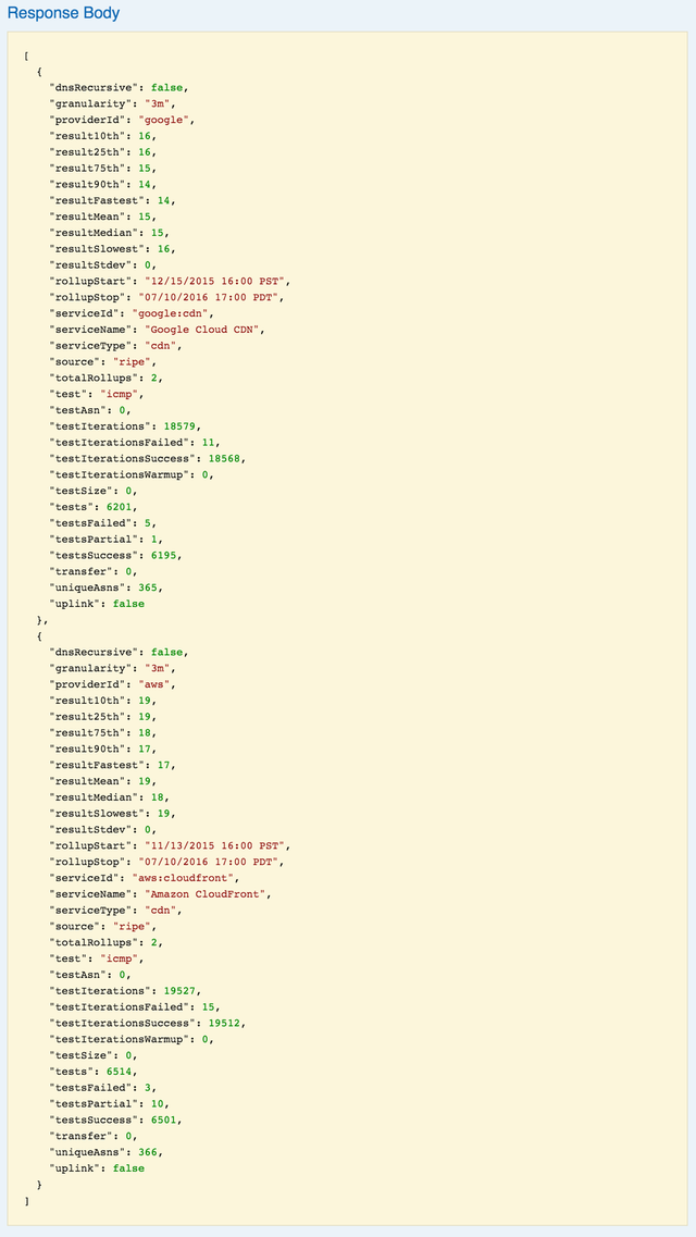 CloudProbe API Response