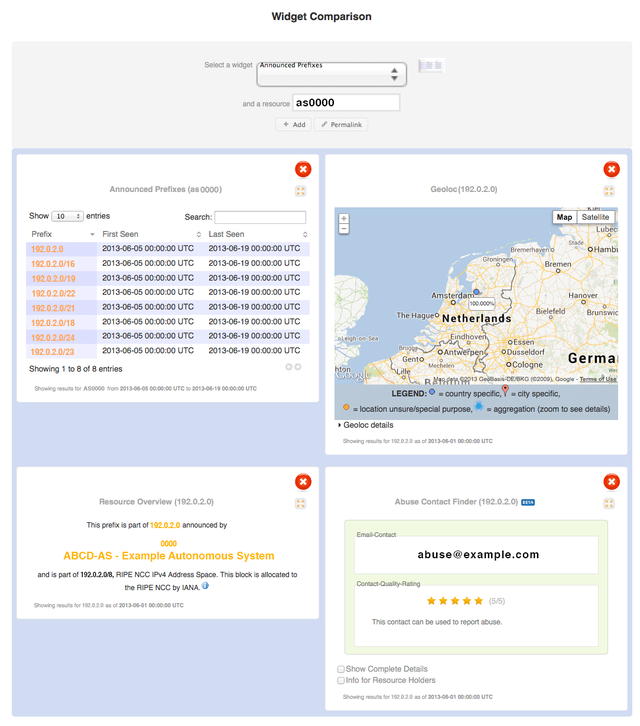 RIPEstat comparison abuse