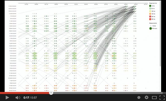 RIPE Atlas AMS-IX renumbering data streaming