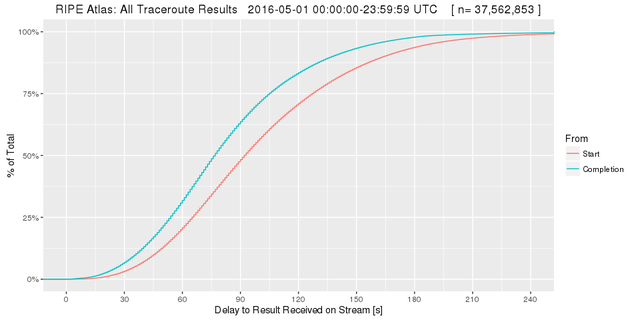 delay-cdf-1